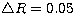 $\bigtriangleup R=0.05$