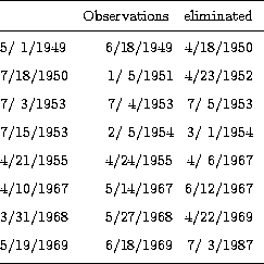 \begin{table}
\begin{displaymath}
\vbox{
\halign{ ... 
