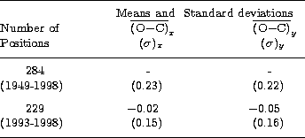 \begin{table}
\begin{displaymath}
\vbox{
\halign{ ... 