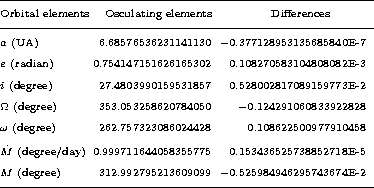 \begin{table}
\setlength {\tabcolsep}{-0.5pt}
 
{\scriptsize
\begin{displaymath}...
 ...5984946295743674E-2 \cr
\noalign{\medskip\hrule}}
}\end{displaymath}}\end{table}