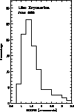 \begin{figure}
\includegraphics [angle=-90,width=7cm,clip]{ds8188f2.ps}\end{figure}