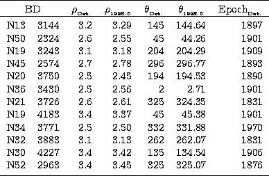 \begin{tabular}
{rrrrrrr}
\hline\noalign{\smallskip}
\multicolumn{2}{c}{BD} &
\m...
 ...63 & 3.4 & 3.45 & 325 & 325.07 & 1876 \\ \noalign{\smallskip}\hline\end{tabular}