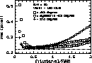 \begin{figure}
\includegraphics [width=8.8cm]{fig_rmsfct.eps}\end{figure}