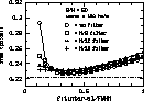 \begin{figure}
\includegraphics [width=8.8cm]{fig_rmsfilt.eps}\end{figure}
