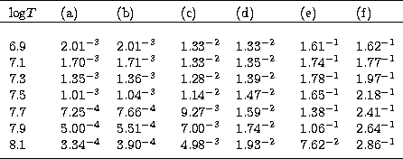 \begin{tabular}
{lllllllllll}
\noalign{\smallskip}
\hline
\noalign{\smallskip}
l...
...$^{-1}$\space \\
\noalign{\smallskip}
\hline
\noalign{\smallskip}\end{tabular}