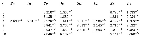 \begin{tabular}
{lllllllll}
\noalign{\smallskip}
\hline
\noalign{\smallskip}
$i$...
 ...80$^{-2}$\space \\ \noalign{\smallskip}
\hline
\noalign{\smallskip}\end{tabular}