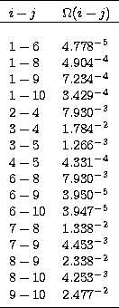 \begin{tabular}
{ll}
\noalign{\smallskip}
\hline
\noalign{\smallskip}
$i-j$&${\s...
 ...77$^{-2}$\space \\ \noalign{\smallskip}
\hline
\noalign{\smallskip}\end{tabular}