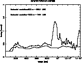 \begin{figure}
\psfig {figure=ds7850f9.eps,angle=-90,width=11cm}
\end{figure}