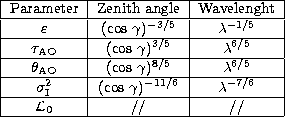 \begin{tabular}
{\vert c\vert c\vert c\vert}
\hline
Parameter & Zenith angle & W...
 ...^{-7/6}$\space \\  \hline
$\cal L$$_{0}$\space & // & // \\  \hline\end{tabular}