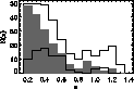 \begin{figure}
\includegraphics [width=8cm]{8026f3.eps}\end{figure}