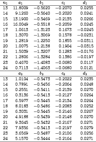 \begin{tabular}
{rrrrr} 
\cline{1-5}
\multicolumn{1}{c}{$n_1$} &
\multicolumn{1}...
 ...& 0.0256 \\ 24& 5.1570& $-0.5444$& $-0.2164$& 0.0271 \\ \cline{1-5}\end{tabular}