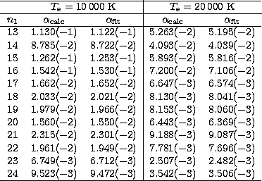 \begin{tabular}
{rrr\vert rr} 
\cline{1-5}
&
\multicolumn{2}{c\vert}{$T_{\mathrm...
 ...4& 9.523($-$3)& 9.472($-$3)& 3.542($-$3)& 3.506($-$3)\\ \cline{1-5}\end{tabular}