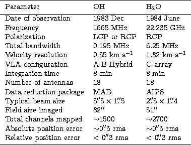 \begin{tabular}
{lll}
\hline\noalign{\smallskip}
 Parameter & OH & {H$_{\rm 2}$O...
 ... 0\hbox{$.\!\!^{\prime\prime}$}3 rms \\ \noalign{\smallskip}
\hline\end{tabular}