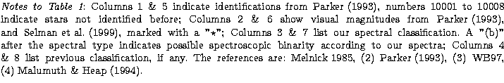 % latex2html id marker 1742
$\textstyle\parbox{16.5cm}{{\it Notes to Table~\ref{...
 ...if any. The references are:~\cite{me}, (2)~\cite{p1}, (3)
WB97, (4)~\cite{mh}.}$