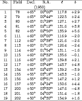 \begin{tabular}
{c\vert ccccc}
\hline
No. & Field & Decl. & R.A. & $\ell$\space ...
 ...hbox{$^\circ$}$ & 04${\rm ^h}$30${\rm ^m}$ & 154.9 & +1.6 \\ \hline\end{tabular}