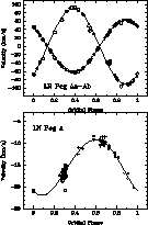 \begin{figure}
\includegraphics [angle=-90,width=8.7cm]{lnpeg_sh.eps}

\includegraphics [angle=-90,width=8.7cm]{lnpeg_lo.eps}
\end{figure}