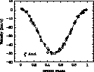 \begin{figure}
\includegraphics [angle=-90,width=8.7cm]{zetaand.eps}
\end{figure}