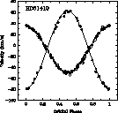 \begin{figure}
\includegraphics [angle=-90,width=8.7cm]{hd81410.eps}
\end{figure}
