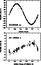 \begin{figure}
\includegraphics [angle=-90,width=8.7cm]{huvir_sh.eps}

\includegraphics [angle=-90,width=8.7cm]{huvir_lo.eps}
\end{figure}