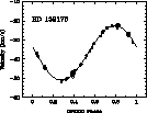 \begin{figure}
\includegraphics [angle=-90,width=8.7cm]{hd152178.eps}
\end{figure}