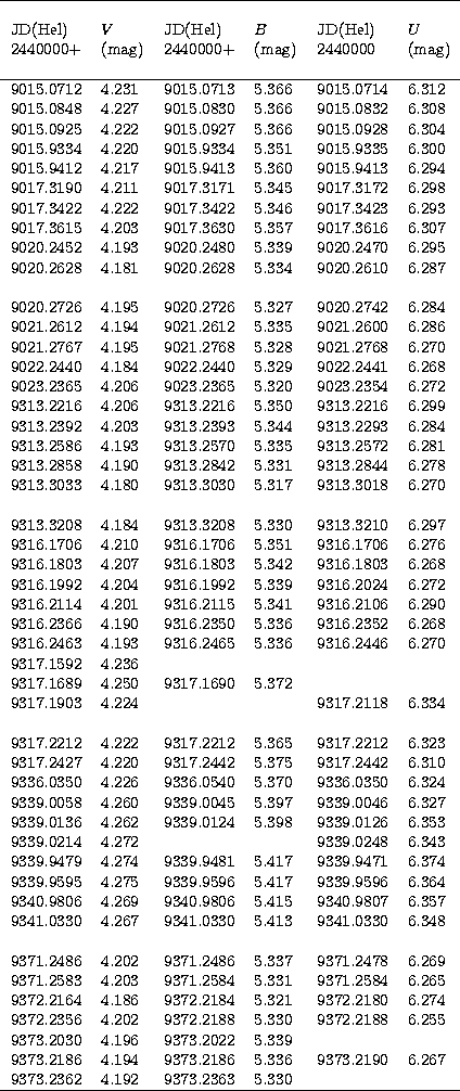 \begin{tabular}
{l l l l l l }
\hline
{}&{}&{}&{}&{}&{}\\ JD(Hel) & $V$\space & ...
 ... & 6.267\\ 9373.2362 & 4.192 & 9373.2363 & 5.330 & {} & {}\\ \hline\end{tabular}