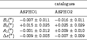 \begin{tabular}
{lll}
\hline\noalign{\smallskip}
 & & catalogues \\ \noalign{\sm...
 ...$\pm$\space 0.009\\ \noalign{\smallskip}
\hline\noalign{\smallskip}\end{tabular}