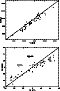 \begin{figure}
\includegraphics [angle=-90,width=8.8cm]{ds8307fig1a.eps}

\includegraphics [angle=-90,width=8.8cm]{ds8307fig1b.eps}\end{figure}