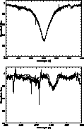 \begin{figure}
\includegraphics [angle=-90,width=8.8cm]{ds8307fig5a.eps}

\includegraphics [angle=-90,width=8.8cm]{ds8307fig5b.eps}\end{figure}