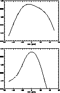 \begin{figure}
\includegraphics [angle=-90,width=8.8cm]{ds8307fig7a.eps}

\includegraphics [angle=-90,width=8.8cm]{ds8307fig7b.eps}\end{figure}