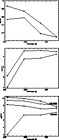 \begin{figure}
\includegraphics [angle=-90,width=8.8cm]{ds8307fig8a.eps}

\inclu...
 ...ig8b.eps}

\includegraphics [angle=-90,width=8.8cm]{ds8307fig8c.eps}\end{figure}