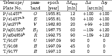 \begin{tabular}
{lccccc}
 \hline
Telescope/& pass- &epoch & $\Delta t_{\rm exp}$...
 ...0&0\\ T/9177 &$B$&1997.10&~40&0&0\\  \noalign{\smallskip}
 \hline
 \end{tabular}