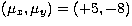 $(\mu_x,\mu_y)=(+5,-8)$