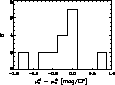 \begin{figure}
\includegraphics [width=7.5cm]{ds8453ft.ps}\end{figure}