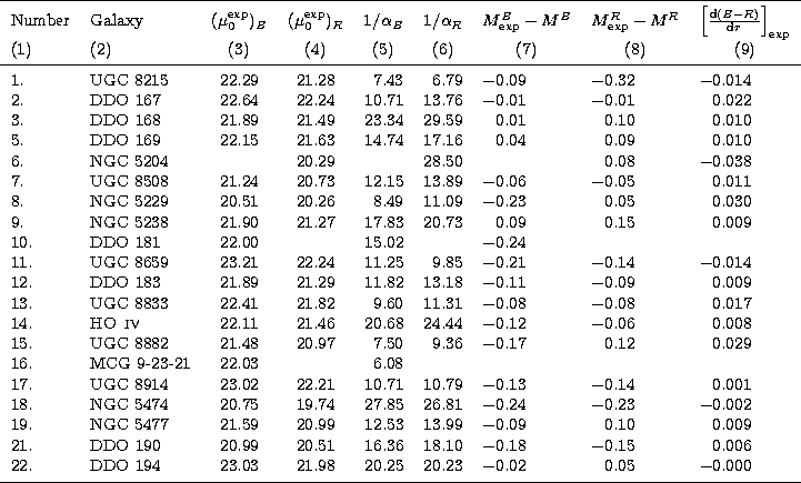 \begin{tabular}
{llccrrr@{.}lr@{.}lr@{.}l}
\noalign{\smallskip}
\hline
\noalign{...
 ...0.25 &20.23& $-0$&02 & 0&05& $-0$&000\\ \noalign{\smallskip}
\hline\end{tabular}