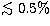 $\mathrel{\hbox{\rlap{\lower.55ex \hbox {$\sim$}}
\kern-.3em \raise.4ex \hbox{$<$}}}0.5\%$
