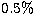 $0.5\%$
