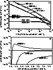 \begin{figure}
\includegraphics [width=7cm,clip]{1151f6a.eps}

\includegraphics [width=7cm,clip]{1151f6b.eps}
\end{figure}