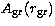 $A_{\rm gr}(r_{\rm gr})$