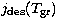 $j_{\rm des}(T_{\rm gr})$