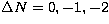 $\Delta N=0,-1,-2$