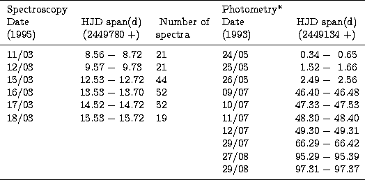 \begin{tabular}
{lcllc}
\hline\noalign{\smallskip}
{Spectroscopy} & & & {Photome...
 ... & & & 29/08 & 97.31 $-$\space 97.37 \\ \noalign{\smallskip}
\hline\end{tabular}