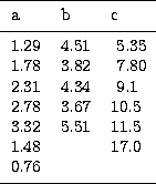 \begin{tabular}
{lll}
\hline\noalign{\smallskip}
a & b & c \\ \noalign{\smallski...
 ... & 11.5 \\ 1.48 & & 17.0 \\ 0.76 & & \\ \noalign{\smallskip}
\hline\end{tabular}