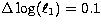 $\Delta\log(\ell_1)=0.1$