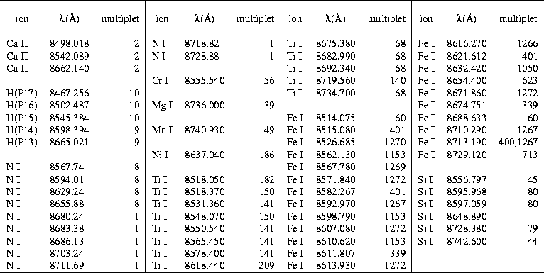 \begin{table}
{
\psfig {file=tab4.ps,width=18cm}
}\end{table}