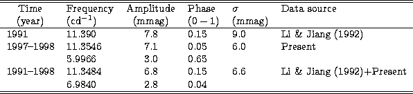 \begin{tabular}
{llclll}
\hline
\hline
\multicolumn{1}{c}
{Time} & Frequency & A...
 ...{li92}$+$Present\\  
{} & 6.9840 & 2.8& 0.04 & &{} \\ \hline
\hline\end{tabular}