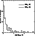 \begin{figure}
\includegraphics [width=7.8cm,height=8cm,clip]{sfr.ps}\end{figure}