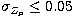 $\sigma_{Z_{\rm p}}\le0.05$
