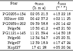 \begin{tabular}
{ccc}
\hline
\hline
Star & $\alpha_{1950}$\space & $\delta_{1950...
 ...8.9 & +17 47 24 \\ Kopf27 & 17 41 28 & +05 26 04 \\  
\hline
\hline\end{tabular}