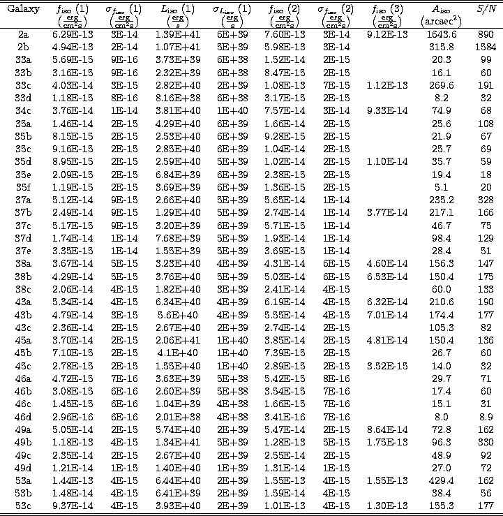 \begin{tabular}
{cccccccccccc}
\hline
\hline
Galaxy & $f_{\rm iso}$\space (1) & ...
 ... 2E+39 & 1.01E-13 & 4E-15 & 1.30E-13 & 155.3 & 177 \\ \hline
\hline\end{tabular}
