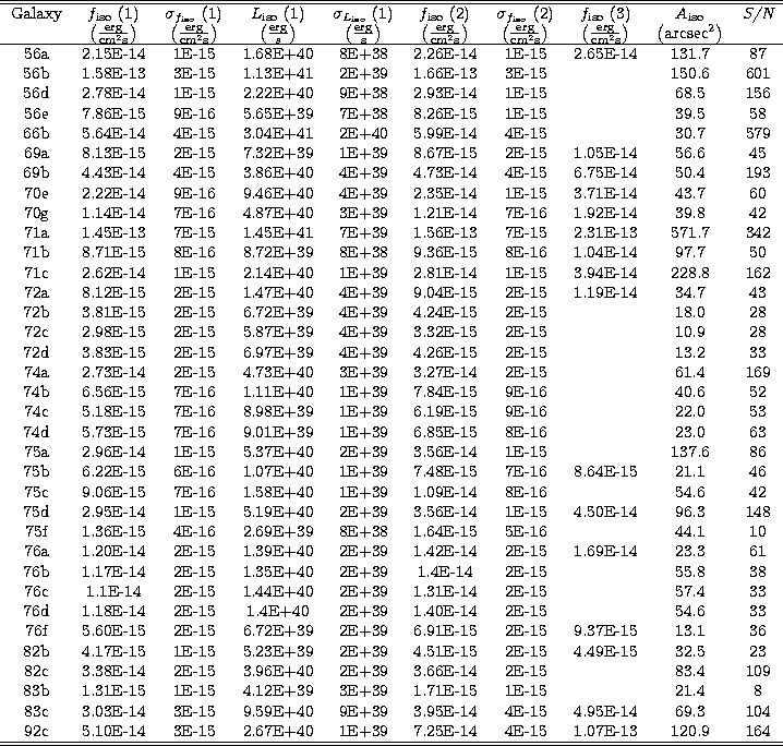 \begin{tabular}
{cccccccccc}
\hline
\hline
Galaxy & $f_{\rm iso}$\space (1) & $\...
 ...E+39 & 7.25E-14 & 4E-15 & 1.07E-13 & 120.9 & 164 \\  
\hline
\hline\end{tabular}